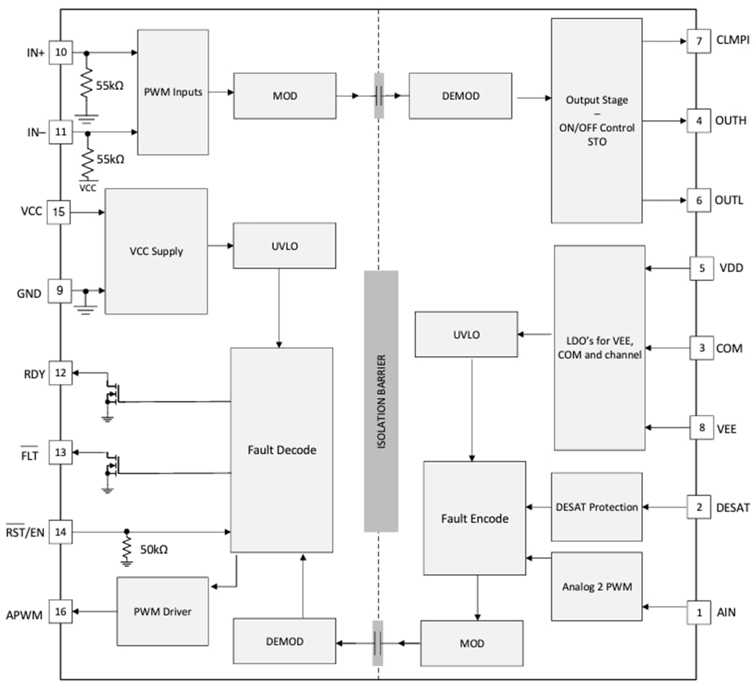 ブロック図 - Texas Instruments UCC21756-Q1絶縁型シングルチャンネル・ゲートドライバ