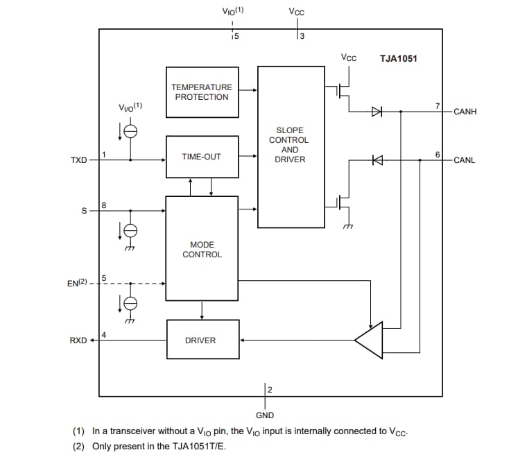 ブロック図 - NXP Semiconductors TJA1051高速CANトランシーバ