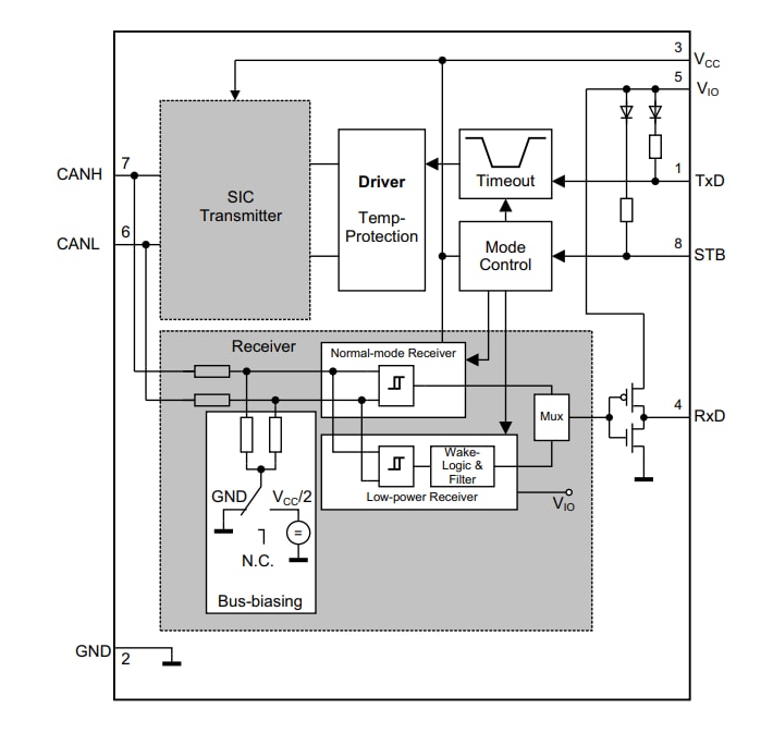 ブロック図 - Infineon Technologies TLE937x自動車用CANトランシーバ