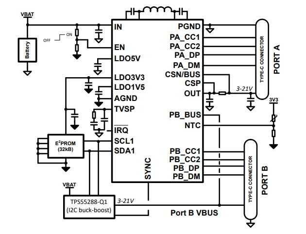 アプリケーション回路図 - Texas Instruments TPS25772-Q1車載用デュアルポートPDコントローラ