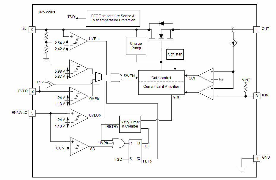ブロック図 - Texas Instruments TPS25961 100mΩeFuse