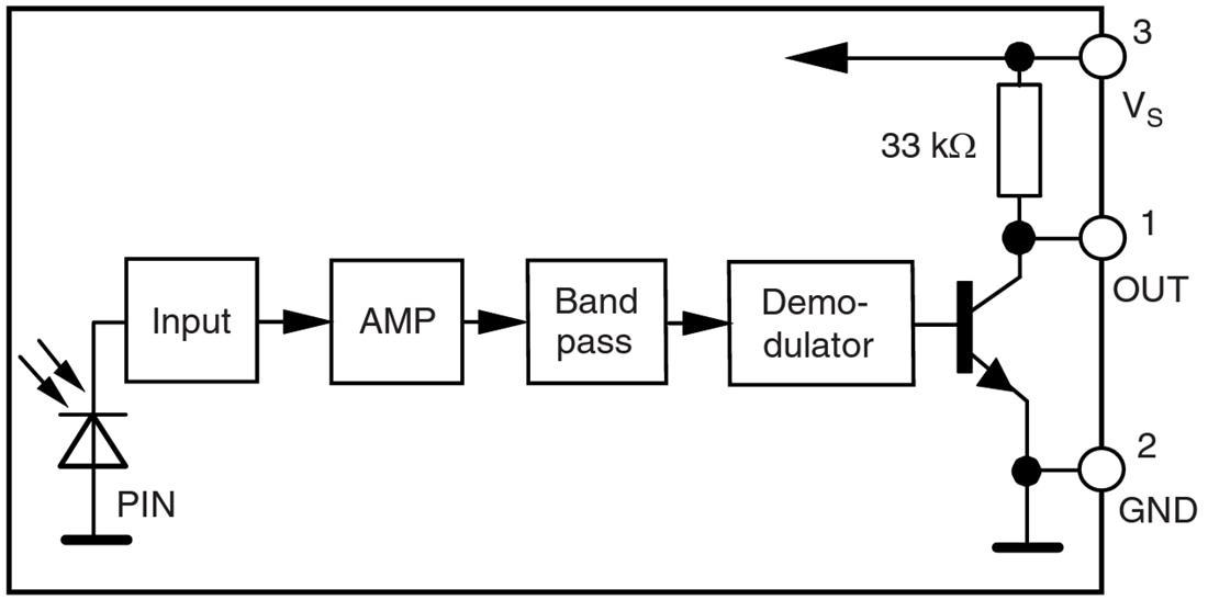 ブロック図 - Vishay Semiconductors TSSP93038 IRセンサモジュール