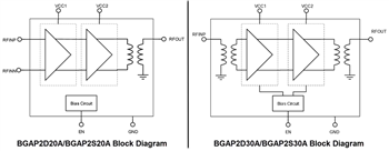 ブロック図 - Infineon Technologies ワイヤレスドライバアンプ
