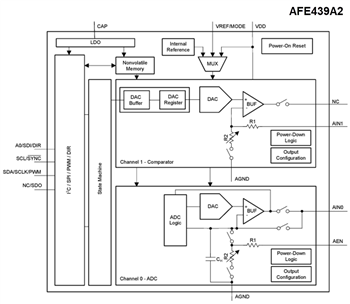 ブロック図 - Texas Instruments AFEx39xx/AFEx39xx-Q1 スマートアナログフロントエンド