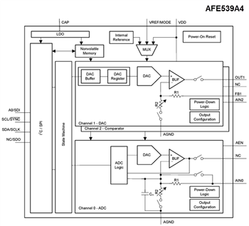 ブロック図 - Texas Instruments AFEx39xx/AFEx39xx-Q1 スマートアナログフロントエンド