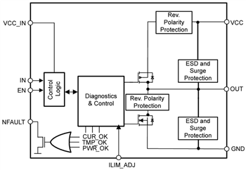 ブロック図 - Texas Instruments TIOS102/TIOS102xデジタルセンサ出力ドライバ