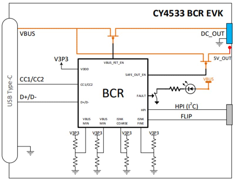 ブロック図 - Infineon Technologies CY4533 EZ-PD™ BCR評価キット