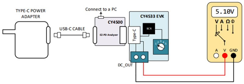 Infineon Technologies CY4533 EZ-PD™ BCR評価キット