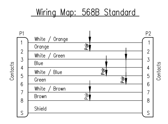 Bel Cat6A パッチケーブル
