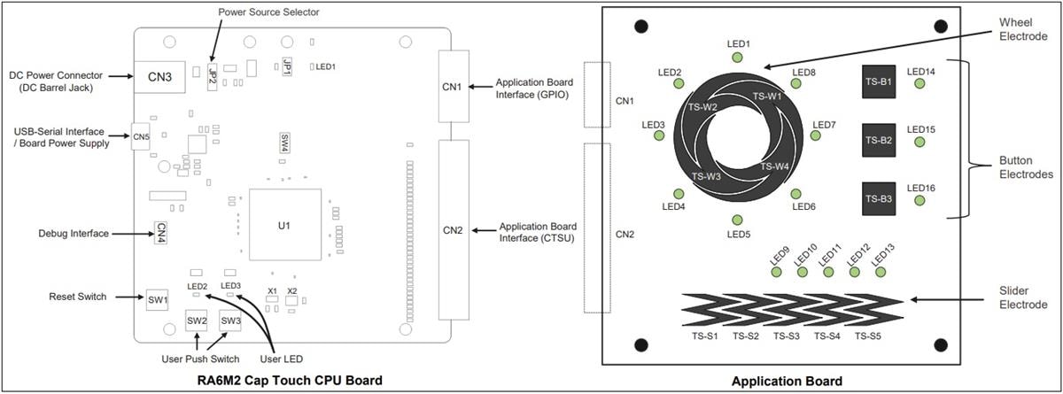 Renesas Electronics RTK0EG0021S01001BJ評価システム（RA6M2用）