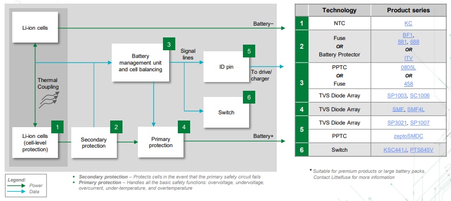 Littelfuse 電動バイクソリューション