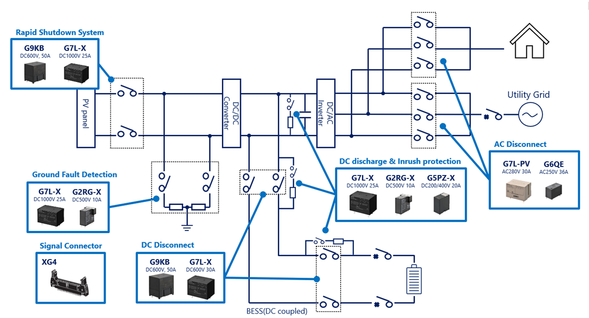 Omron Electronics PVインバータソリューション
