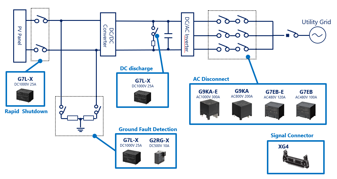 Omron Electronics PVインバータソリューション