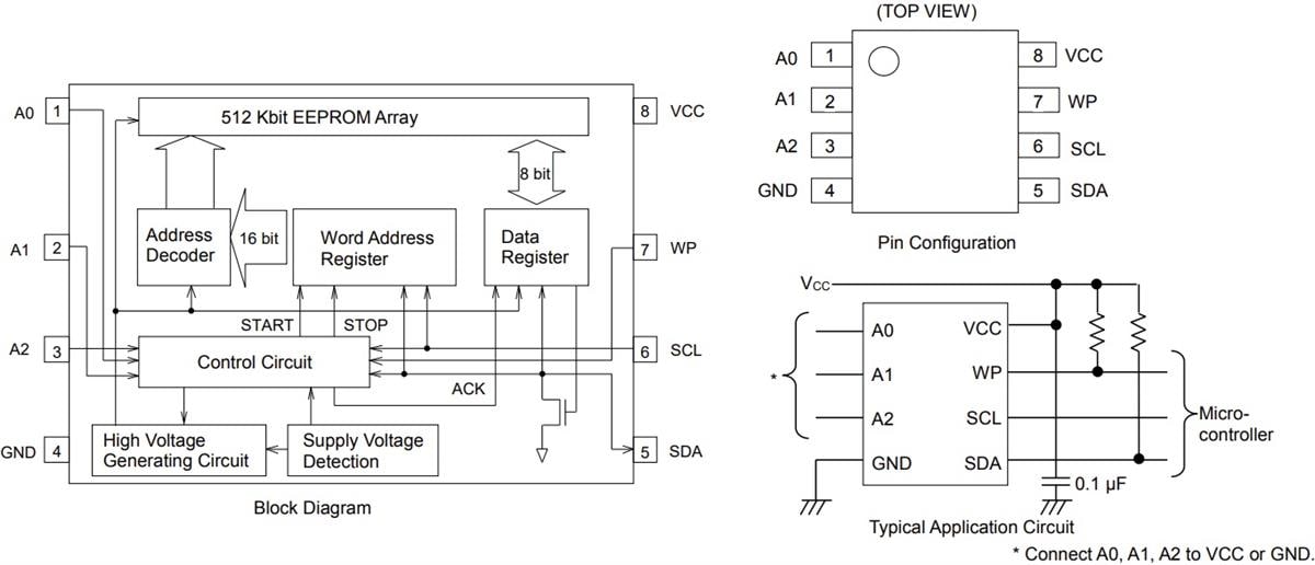 ブロック図 - ROHM Semiconductor BR24G512x-5Aシリーズ I²C BUS EEPROM（2線式）