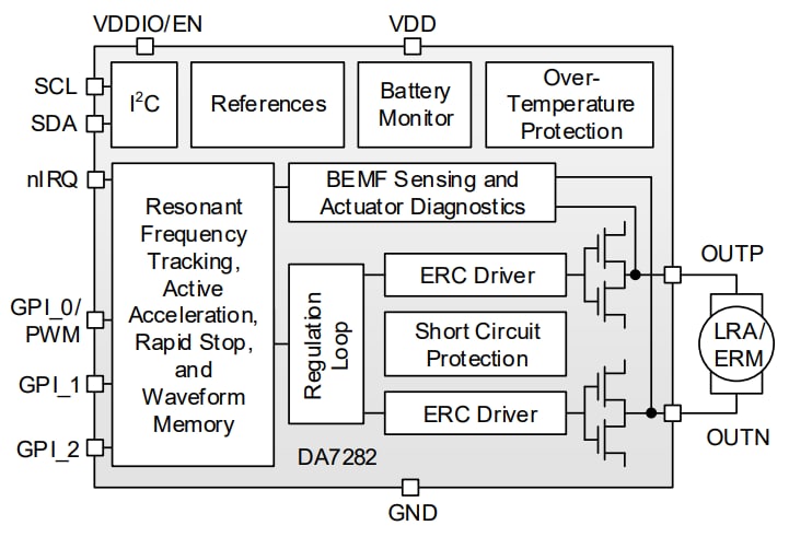 ブロック図 - Renesas Electronics DA7282広帯域幅ハプティックドライバ