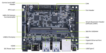 インフォグラフィック - Seeed Studio reComputer J4012-Edge AIデバイス