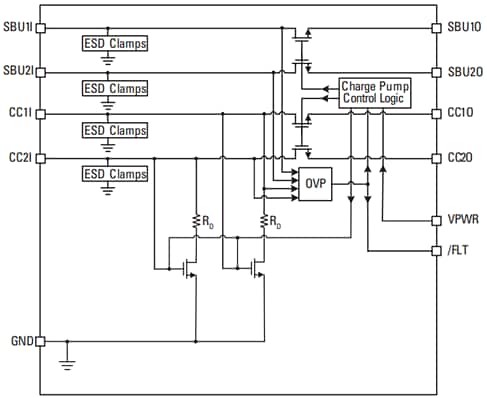 ブロック図 - Littelfuse LS05006VPQ33過電圧保護デバイス