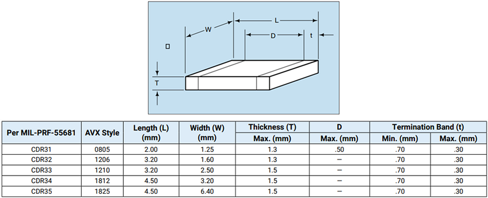 KYOCERA AVX CDR31-35防衛/航空宇宙用SMDMLCC