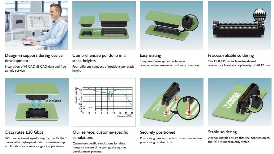 インフォグラフィック - Phoenix Contact FS 0.635 シリーズ基板対基板コネクタ