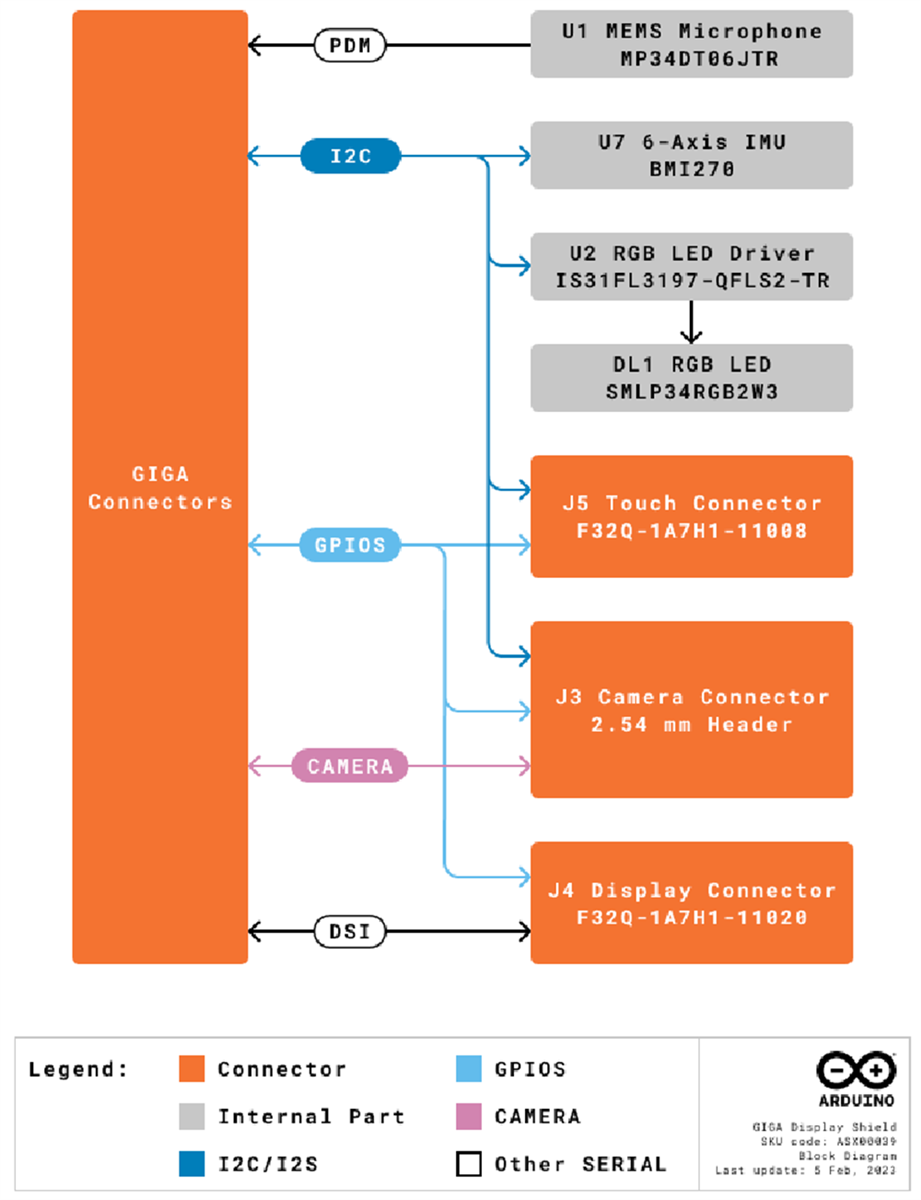 Arduino GIGAディスプレイシールド