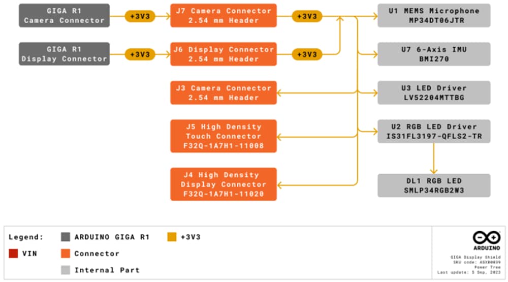 Arduino GIGAディスプレイシールド
