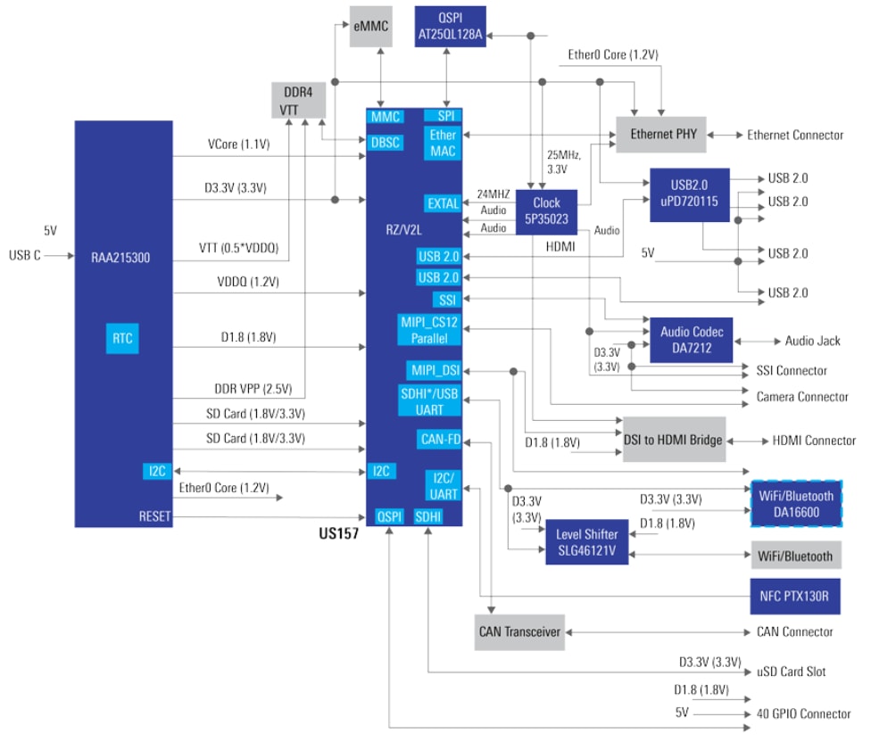 ブロック図 - Renesas Electronics シングルボードコンピュータ