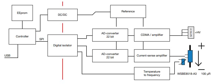 Vishay / Dale HVインテリジェントバッテリシャントHV-IBSS-USB