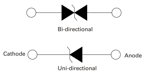 Littelfuse SZSMF4L AEC-Q101 TVSダイオード