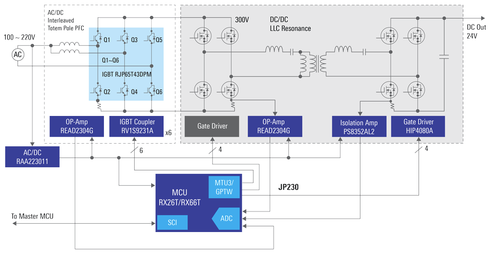 ブロック図 - Renesas Electronics トーテムポールIPFCによるデジタル電力変換