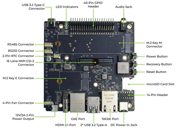 インフォグラフィック - Seeed Studio Jetson AGX Orin 32GB H01モジュールkit