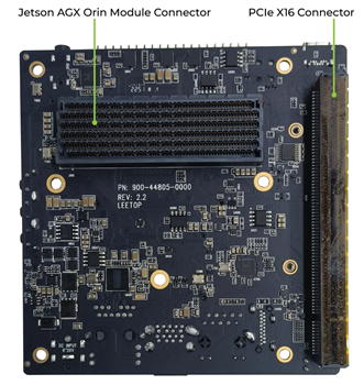インフォグラフィック - Seeed Studio Jetson AGX Orin 32GB H01モジュールkit