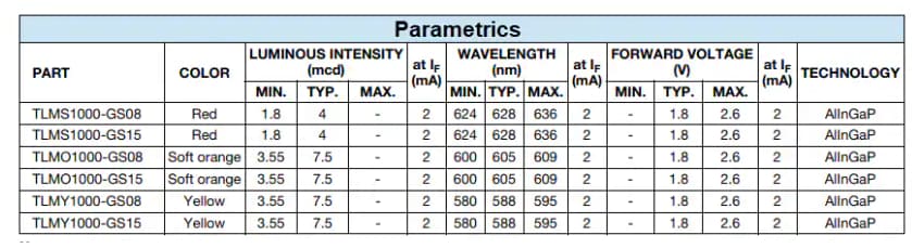チャート - Vishay Semiconductors TLMx1000 & TLMx1100 0,603 LED