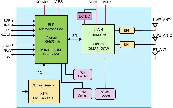 ブロック図 - Murata UWB（超広帯域）モジュール