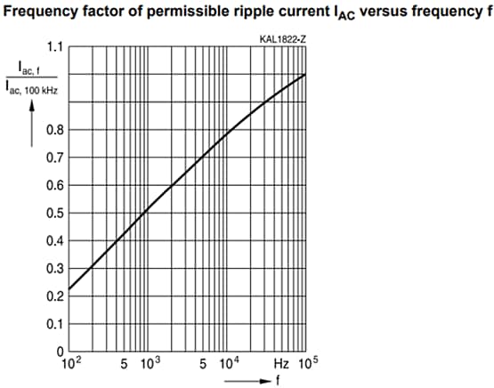 EPCOS / TDK B40930ハイブリッドポリマアルミ電解コンデンサ