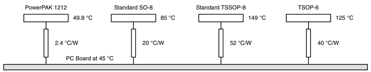 Vishay POWERPAK®1212MOSFET
