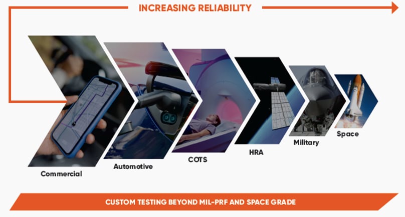 KEMET 宇宙、航空電子工学、防衛コンポーネント