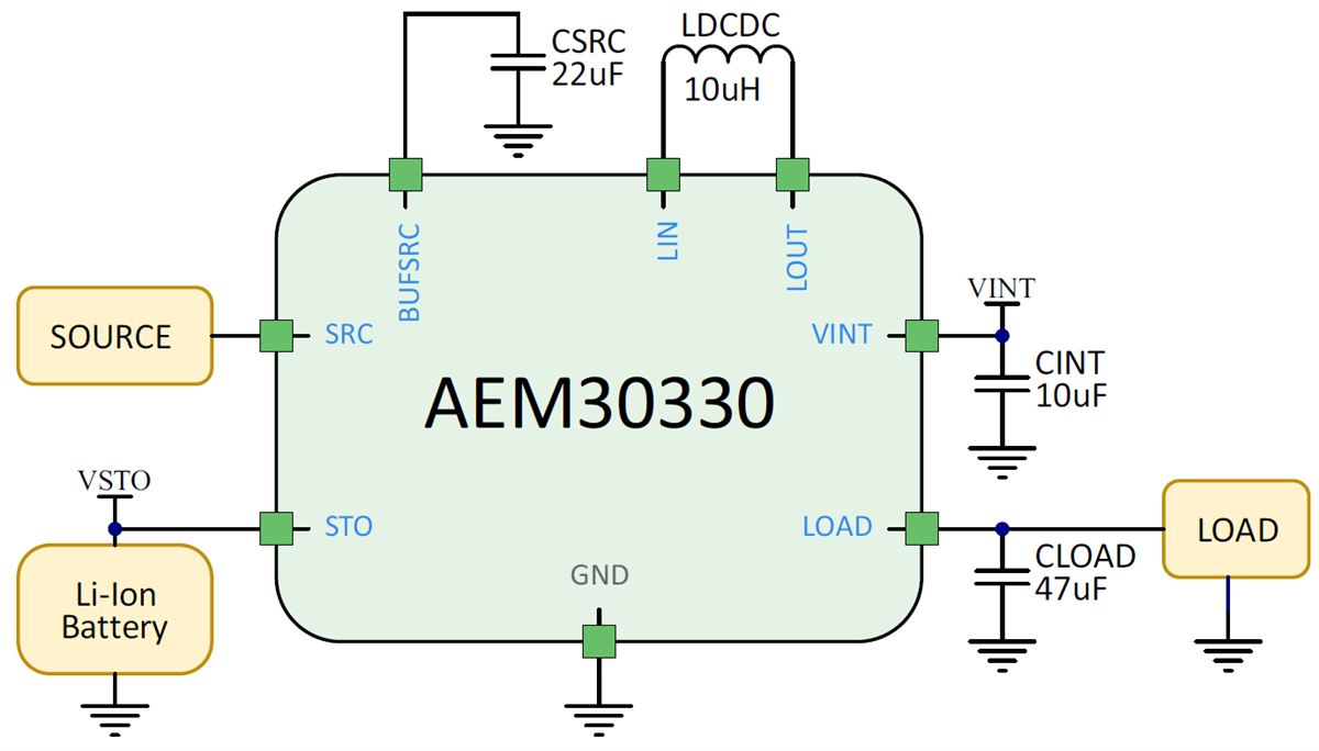 e-peas AEM30330 Vibration Energy Harvesting