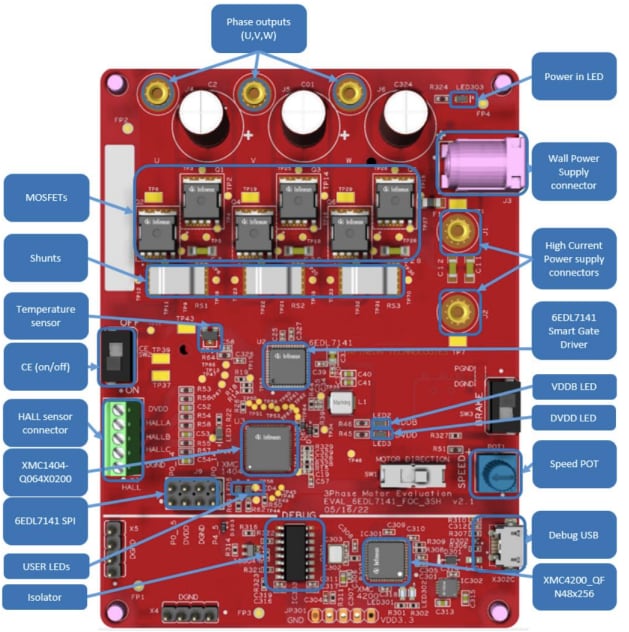 Infineon Technologies EVAL6EDL7141FOC3SH評価ボード
