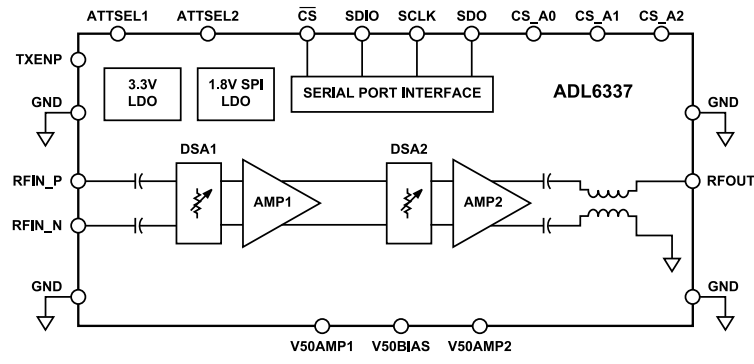 ブロック図 - Analog Devices Inc. ADL6337 RFアンプ