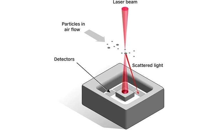 Sensirion SEN6x 空気質センサ