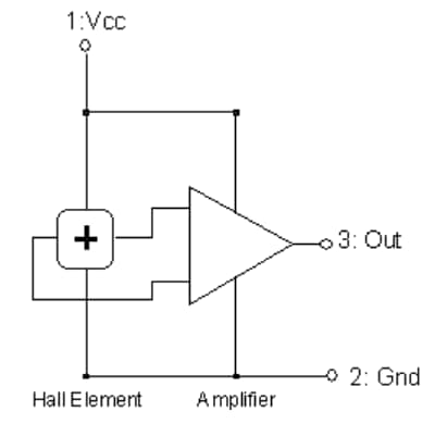 ブロック図 - Asahi Kasei Microdevices EQxリニアホール効果IC