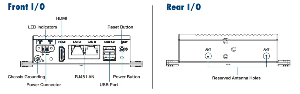 Advantech ThinManager®ポケットサイズエッジIoTシンクライアント