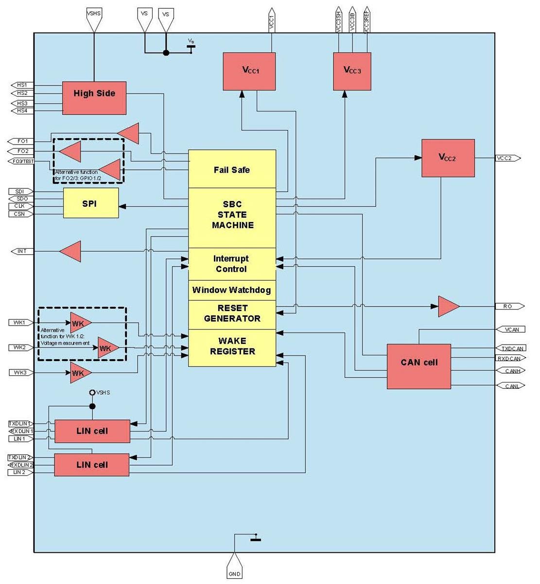 ブロック図 - Infineon Technologies OPTIREG™ミッドレンジ+ SBCファミリ