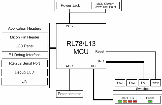 ブロック図 - Renesas Electronics RL78/L13 スターターキット