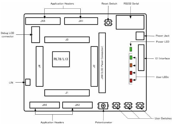 Renesas Electronics RL78/L13 スターターキット