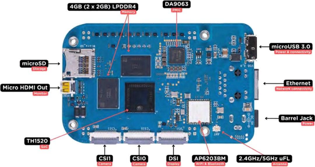 BeagleBoard BeagleV®-AheadオープンソースRISC-V SBC