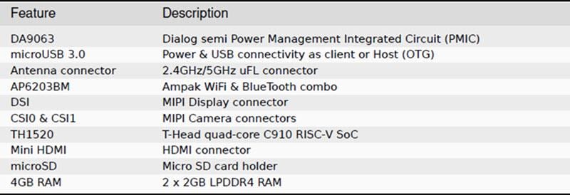 BeagleBoard BeagleV®-AheadオープンソースRISC-V SBC