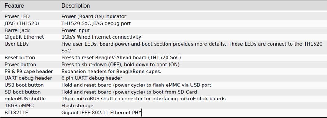BeagleBoard BeagleV®-AheadオープンソースRISC-V SBC