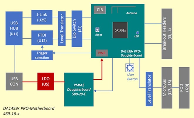 ブロック図 - Renesas / Dialog DA14592開発ツール