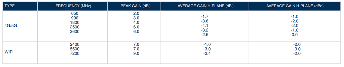 チャート - Amphenol Procom ProNexus Plusアンテナ
